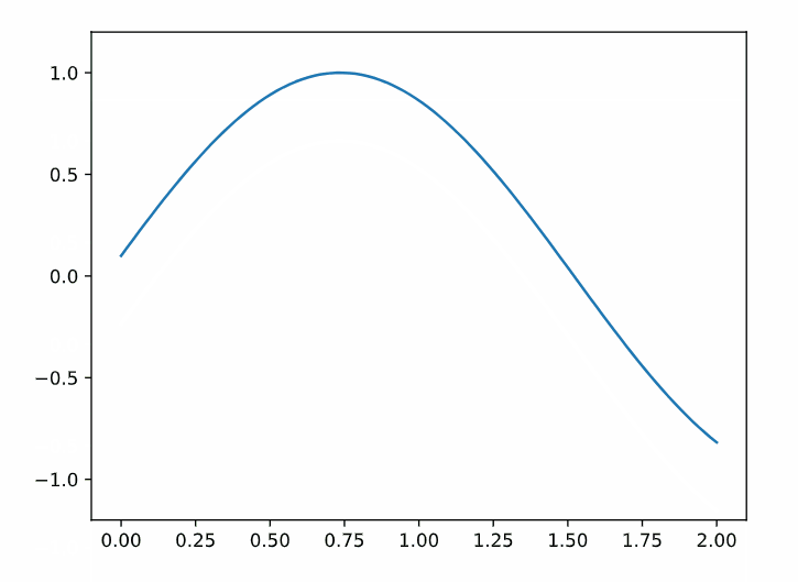 A screenshot of the static Matplotlib figure