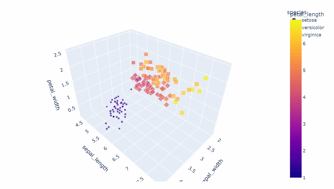 A gif of a figure using plotly.express